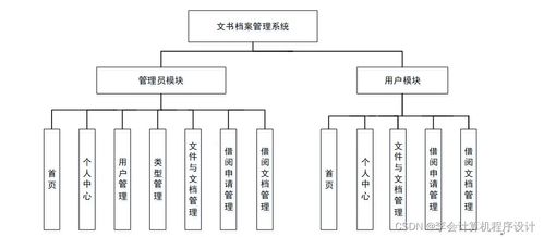 基于JSP的文書檔案管理系統i3c9r9的設計與實現