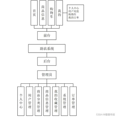基于SSM的哀牢犁耙會助農系統設計與實現（源碼R43479）—— 新手入門指南與系統服務解析