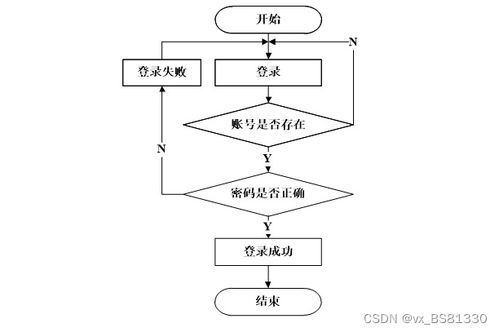 基于SpringBoot的電子產品在線銷售系統設計與實現